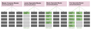 ExampleSpecialist Spezialisierungssystem.png