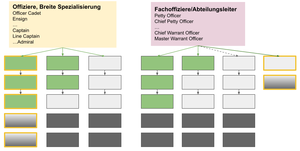 Kommando Spezialisierungssystem.png