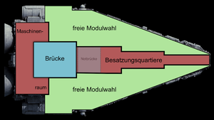 MMC-Aufbau.png