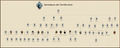 Vorschaubild der Version vom 06:37, 8. Jun. 2012
